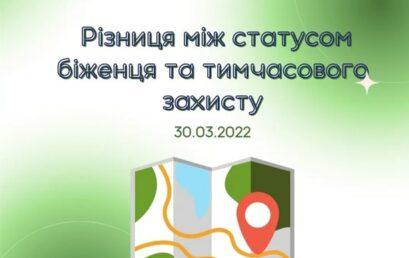 Чим тимчасовий захист відрізняється від статусу біженця?