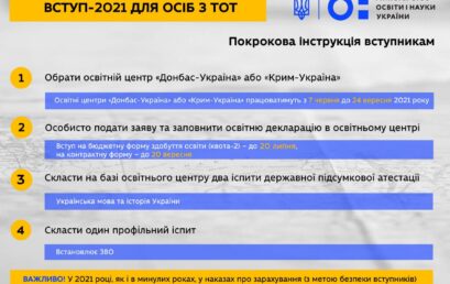 Підготовчі курси для молоді з ТОТ в УДФСУ. Інструкція для абітурієнта