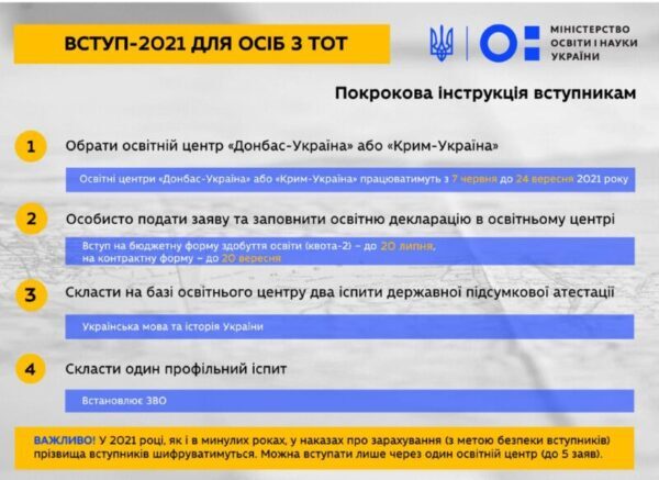 Підготовчі курси для молоді з ТОТ в УДФСУ. Інструкція для абітурієнта